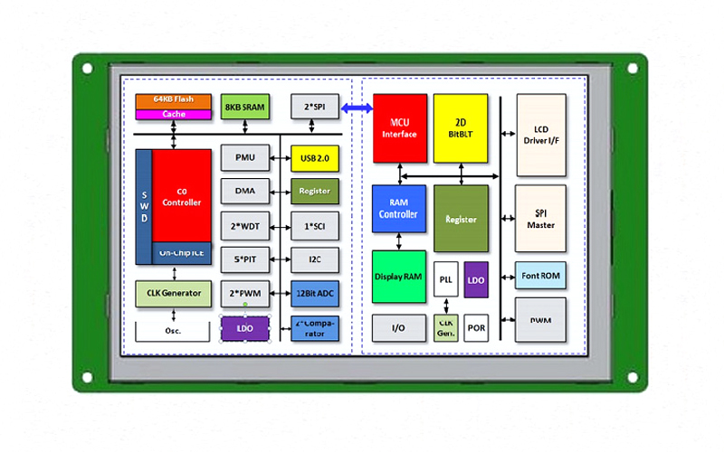 Industrial serial screen series