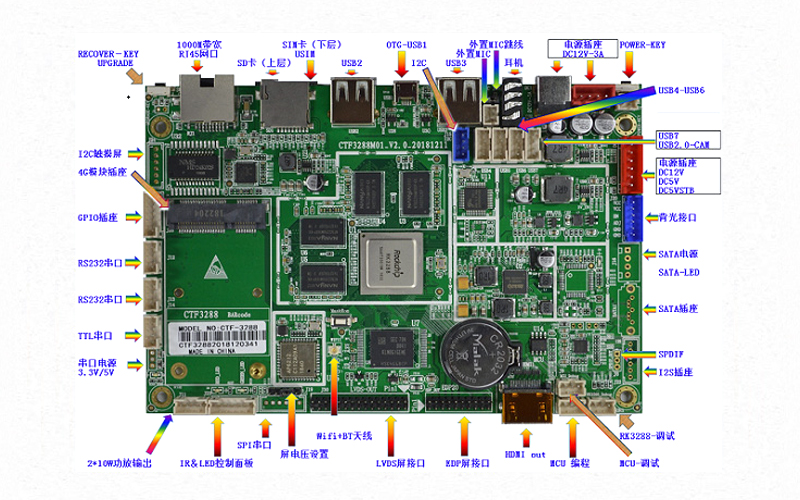 System Development Board Series